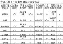 风量计算