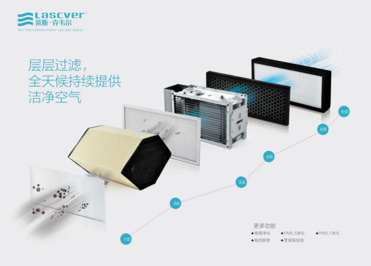 你家的滤网该换了吗？